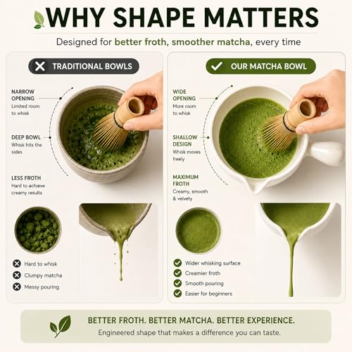 HAPPY PATH & CO Patented Matcha Bowl Set with Handle & Spout