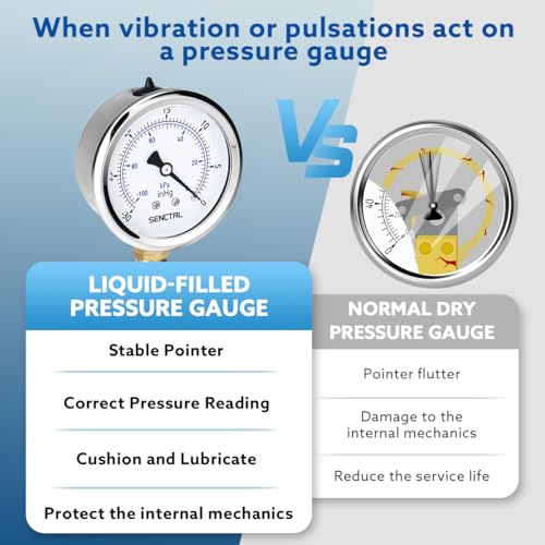 30 inHg Vacuum Liquid Filled Low Pressure Gauge