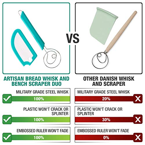 Artisan Bread Whisk and Bench Scraper Duo