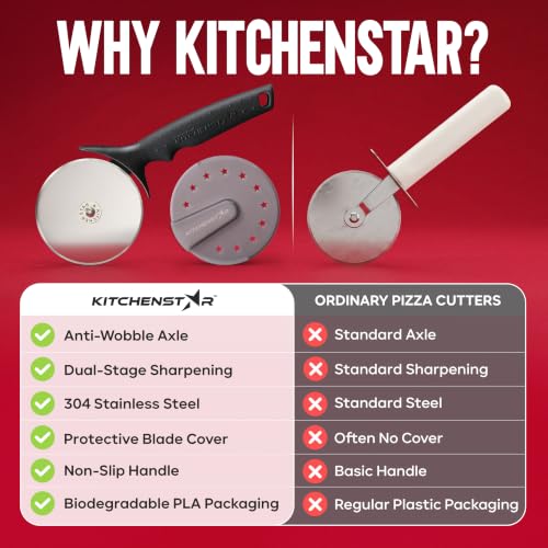 Pizza Cutter Wheel