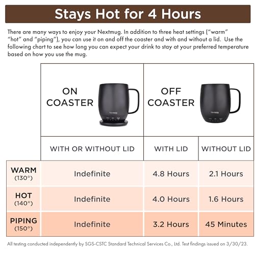 Nextmug Temperature
