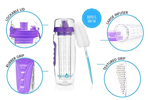 AquaFrut 32 OZ Fruit Infuser Water Bottle