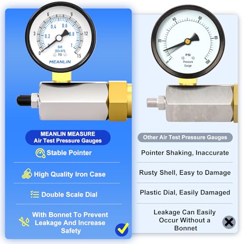 0 15Psi 2" Steel Double Graduated Air Test Pressure gauges