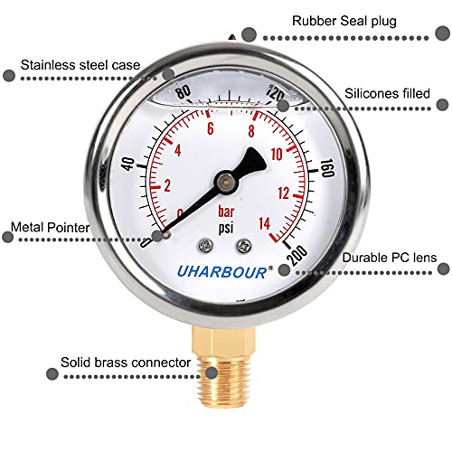 Glycerin Pressure Gauge 200psi
