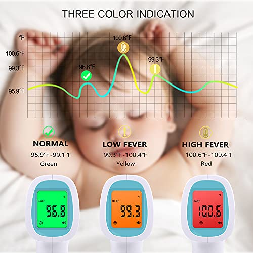 Digital Thermometer for Adults and Kids