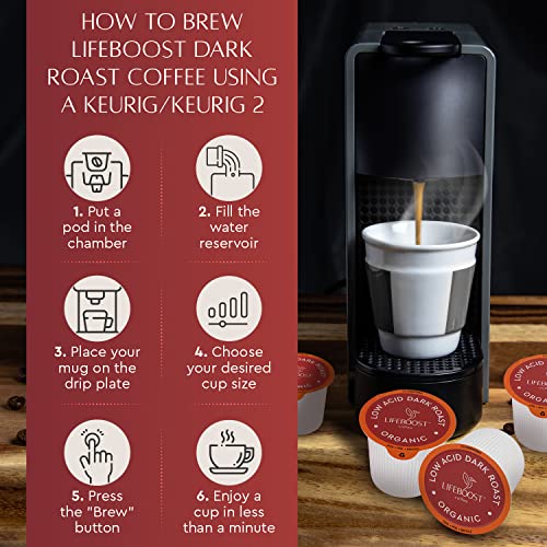 Dark Roast Low Acid Coffee K Cups (10 Count)