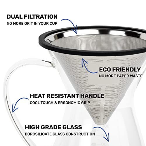 Pour Over Coffee Maker with Glass Carafe and Reusable Stainless Steel Dripper (2 Count)