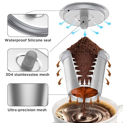 Reusable k Cup Coffee Filters