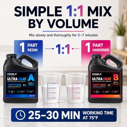 Ultra Heat Resistant Epoxy Resin Kit (128 Fl Oz)