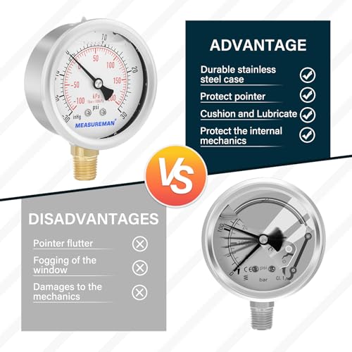 2-1/2" dial,Glycerin Filled, Stainless Steel case, Brass Inside, 30inHg/-100kpa-0-30psi/200kpa,1/4" NPT Lower Mount