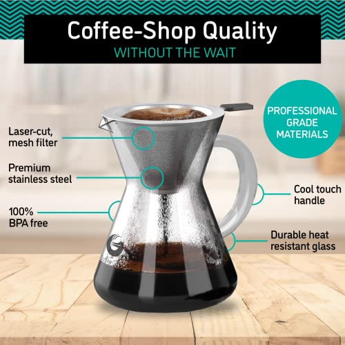 Pour Over Coffee Maker