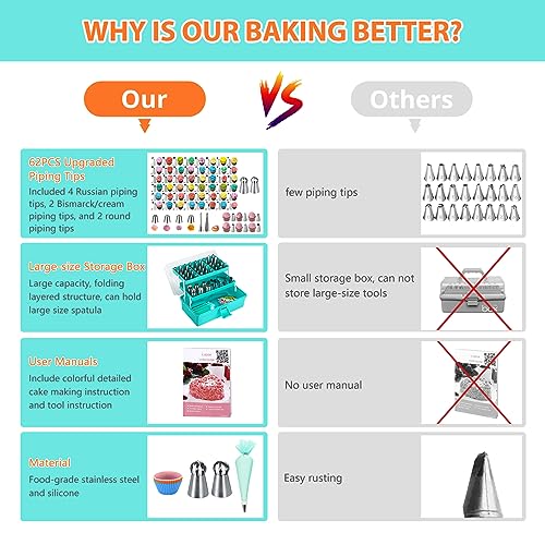 Cake Decorating Supplies Tools Kit