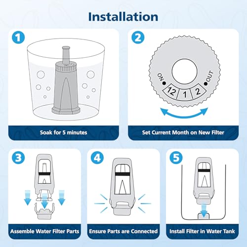 4 Pack Breville Water Filters (4 Count)