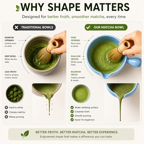 HAPPY PATH & CO Patented Matcha Bowl Set with Handle & Spout