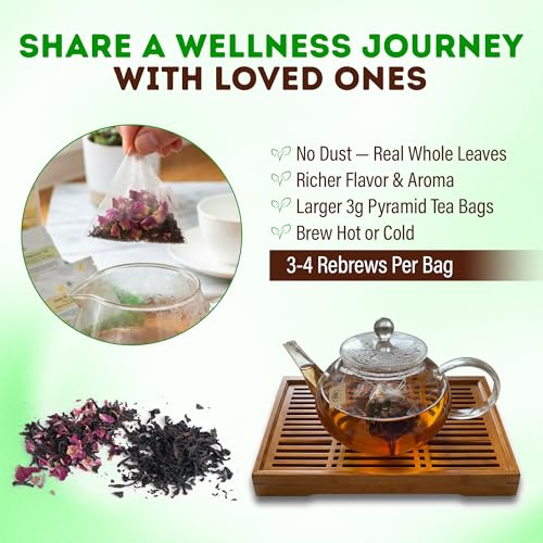Loose Leaf Tea Sampler Gift Set (40 Count)