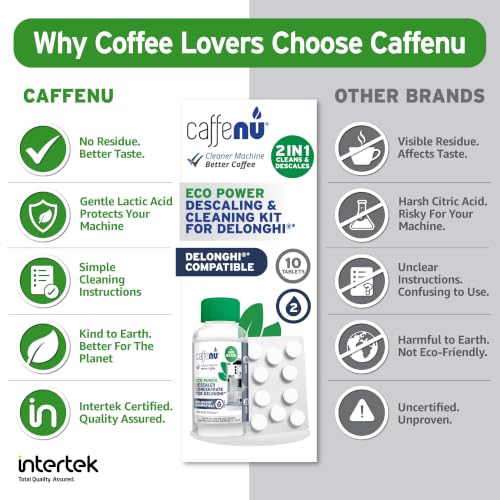 DeLonghi Compatible 2 (6.75 Fl Oz)