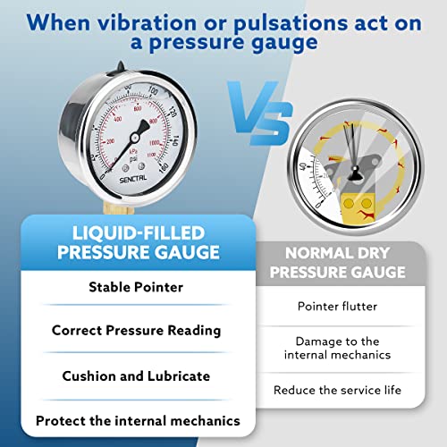 0 160 Psi Liquid Filled Air Pressure Gauge