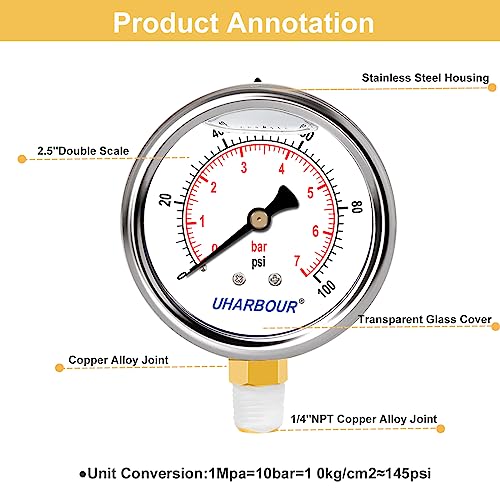 Glycerin Pressure Gauge 100psi