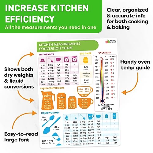 Kitchen Conversion Chart Magnet 1pc