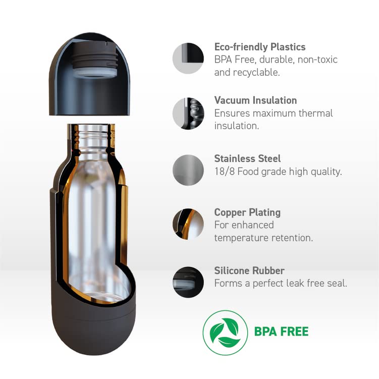 Orb Stainless Steel Double Wall Insulated Travel Water Bottle