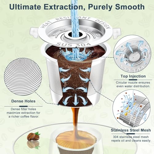 6 Pack Reusable K Cup for Keurig 1.0 (6 Count)
