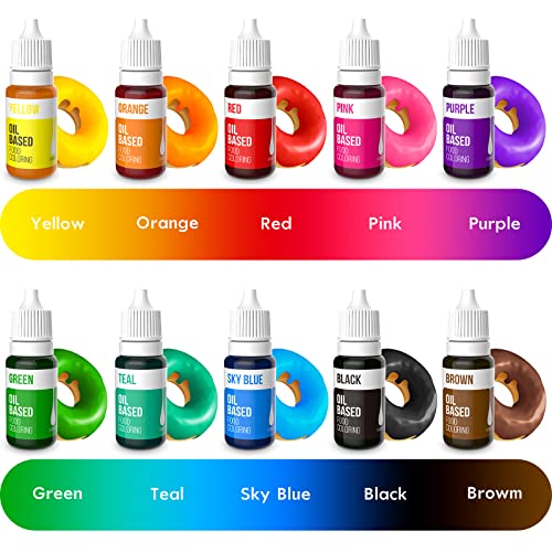 Upgraded Oil Based Food Coloring for Chocolate (3.5 Fl Oz)