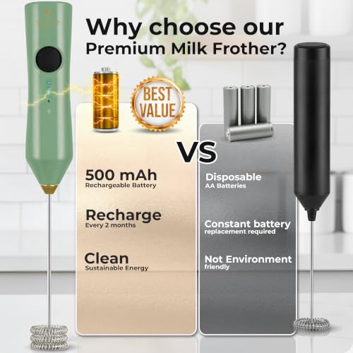 Rechargeable Milk Frother Handheld
