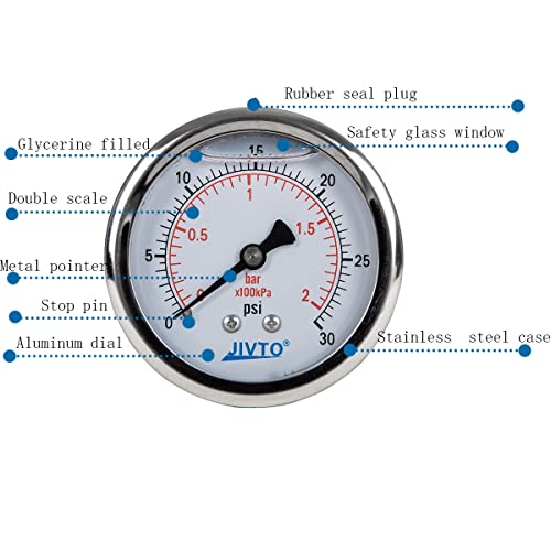 Pressure Gauge