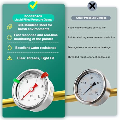0 15psi Stainless Steel Glycerin Liquid Filled Pressure Gauge 1