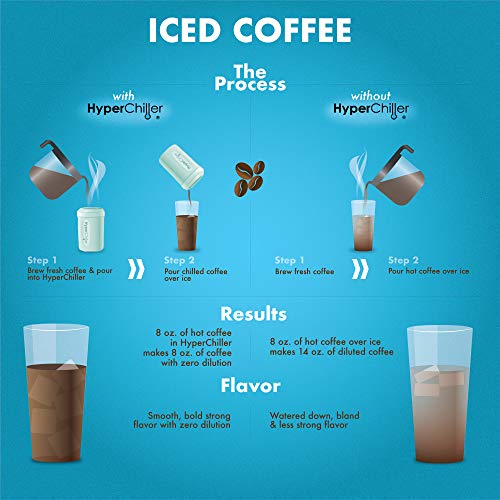HC2M# Patented Iced Beverage Cooler