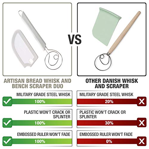 Artisan Bread Whisk and Bench Scraper Duo (2 Count)