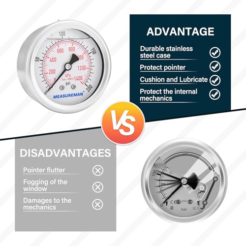 2-1/2inch Dial Size, Glycerin Filled Pressure Gauge, 0-200psi/kpa, 304 Stainless Steel Case, 1/4inchNPT Center Back Mount