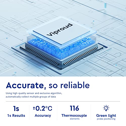 Touchless Thermometer for Kids and Adults