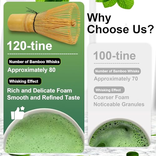 Matcha Whisk Set