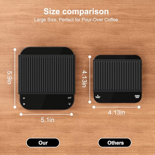 5.9" Coffee Scale