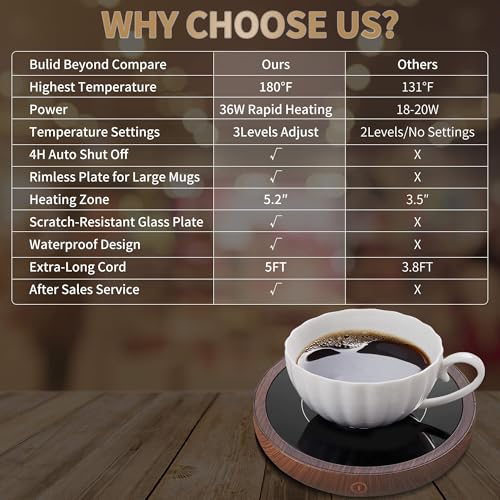 Coffee Mug Warmer for Desk 4H Auto Shut Off