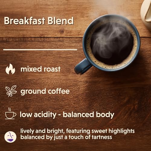 Breakfast Blend (80 Ounce)