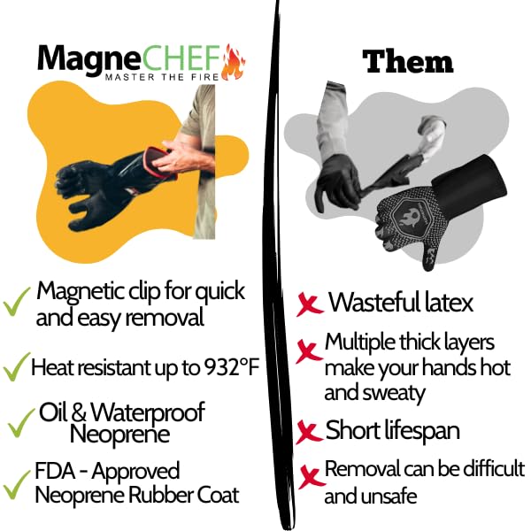 Freedom BBQ Gloves 932°F Heat Rated Magnetic EZ On Off Safety Clips Waterproof for Grills Smokers Fryers Ovens