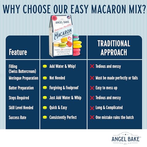 French Macaron Baking Mix Kit with Swiss Buttercream Filling (13.3 Ounce)