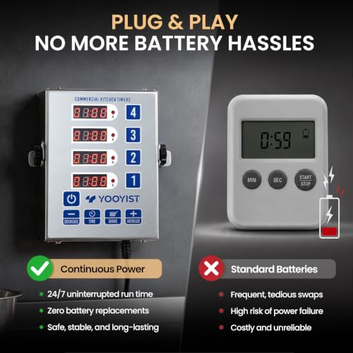 Precision Kitchen Timers for Cooking