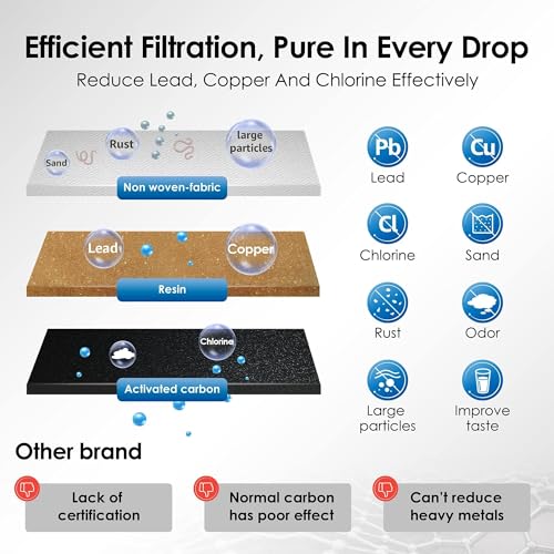 BES008 Filter Replacement for Breville® Water Filter (2 Count)