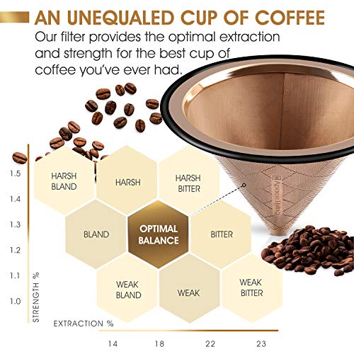 Compatible with Chemex