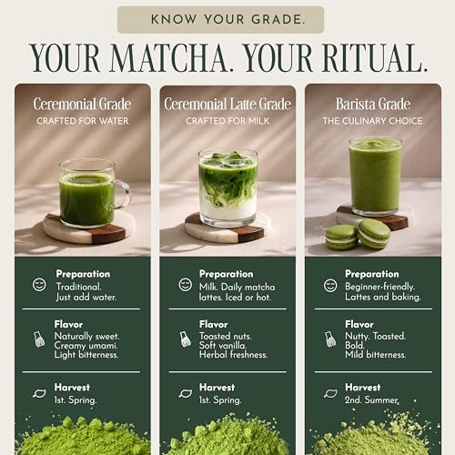 Matcha Latte Grade Matcha Powder (17.6 Ounce)