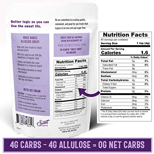 Keto Baking Mix (10 Ounce)