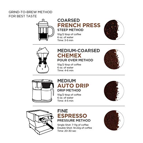 Just Bright Ground Coffee (32 Ounce)