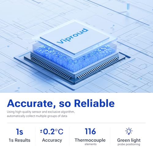 Touchless Thermometer for Kids and Adults