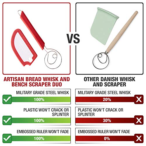 Artisan Bread Whisk and Bench Scraper Duo (2 Count)