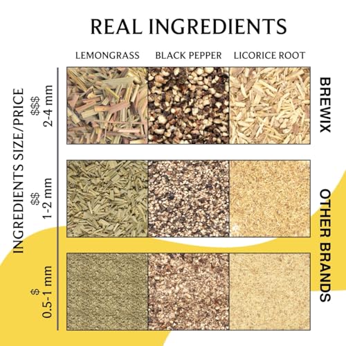 Turmeric Ashwagandha Herbal Tea Loose Leaf (7.05 Ounce)