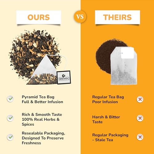 Royal Orange Spice Black Tea (25 Count)