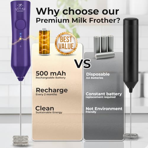 Rechargeable Milk Frother Handheld